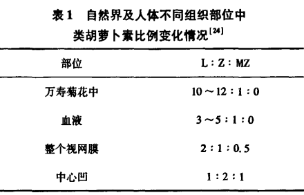 內(nèi)消旋玉米黃質(zhì)一種健康功能的重要類(lèi)胡蘿卜素（一）