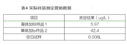 高效液相色譜法測(cè)定水中聯(lián)苯胺（二）