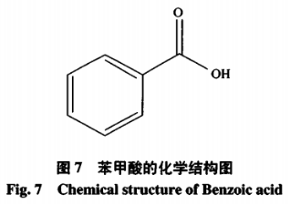 高效液相色譜-串聯(lián)質(zhì)譜法測(cè)定仙草及其產(chǎn)品中苯甲酸含量（一）