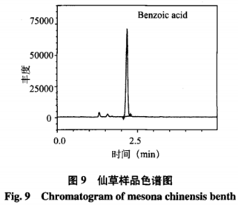 高效液相色譜一串聯(lián)質(zhì)譜法測(cè)定仙草及其產(chǎn)品中苯甲酸含量（二）