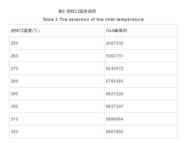 氣相色譜質(zhì)譜法同時(shí)測(cè)定硅橡膠餐具中21種硅氧烷類化合物的殘留量（三）