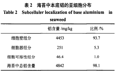 面制品及糕點(diǎn)中含鋁食品添加劑的測(cè)定（一）