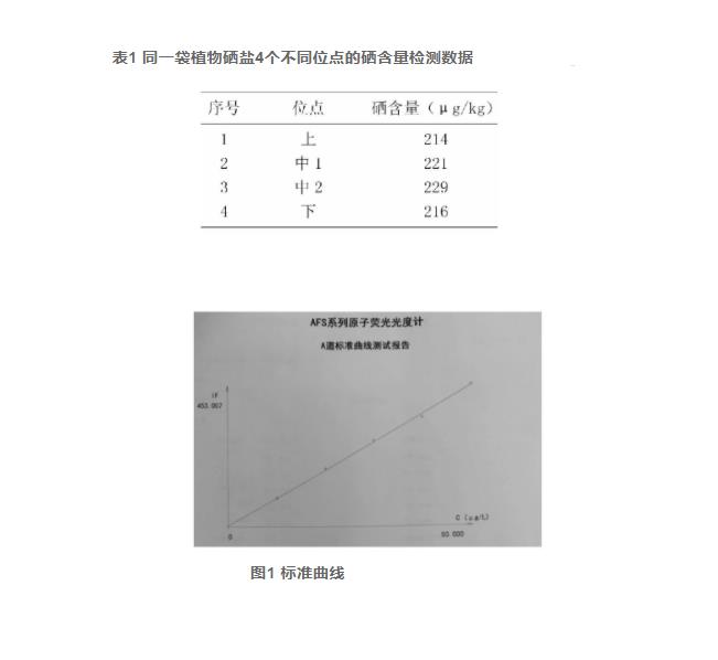 氫化物原子熒光光譜法測(cè)定植物硒鹽中硒含量的運(yùn)用（一）