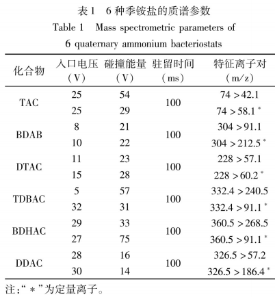 分散固相萃取結(jié)合高效液相色譜-串聯(lián)質(zhì)譜測定食品接觸用紙中的6種季銨鹽抑菌劑（一）