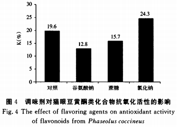 食品添加劑對(duì)貓眼豆黃酮類化合物抗氧化活性的影響（二）