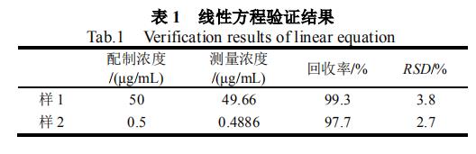 亞硝酸鈉-硝酸鋁-氫氧化鈉比色法測(cè)定腎上腺酮