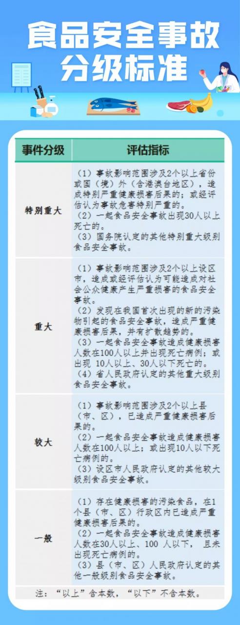 突發(fā)食品安全事故怎么辦？這場應(yīng)急演練給你“定心丸”