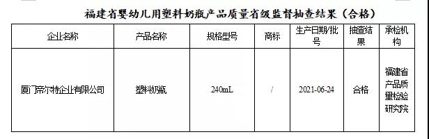 奶瓶怎么選安全？專項(xiàng)抽檢來解答
