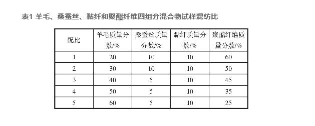 羊毛、桑蠶絲、黏纖和聚酯纖維混紡產(chǎn)品定量分析（一）