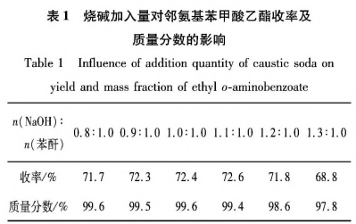 鄰氨基苯甲酸乙酯生產(chǎn)工藝的改進（一）