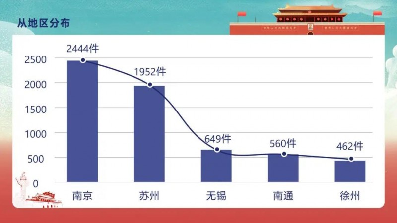 國慶假期消費(fèi)投訴熱點(diǎn)有哪些？12315數(shù)據(jù)分析來了