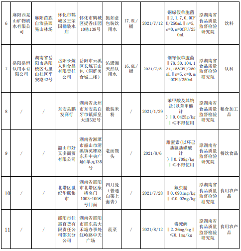 湖南香辣豆皮、榨菜、飲用水等11批次食品不合格，涉及這三方面問題