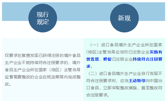 食品進(jìn)口新規(guī)來啦，一文速覽新變化