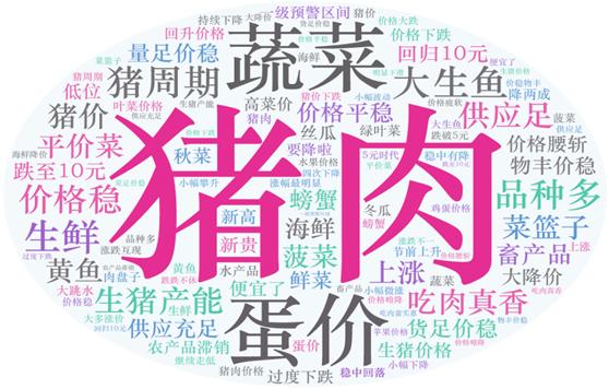 2021年第40周（10月4日—10月10日）國(guó)內(nèi)外農(nóng)產(chǎn)品市場(chǎng)動(dòng)態(tài)——國(guó)內(nèi)豬肉、雞蛋價(jià)格小幅下跌，蔬菜小幅上漲 國(guó)際大宗農(nóng)產(chǎn)品價(jià)格漲跌互現(xiàn)