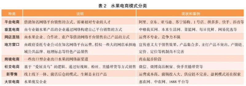 “互聯(lián)網(wǎng)＋”時代電子商務(wù)在果業(yè)轉(zhuǎn)型升級中的應(yīng)用及優(yōu)化