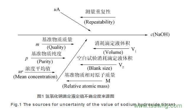 網(wǎng)果酸模基礎研究及臨床應用概況（二）