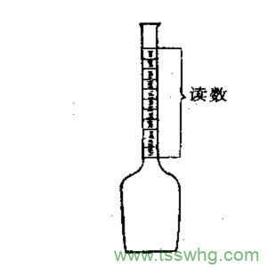 脂類(lèi)的測(cè)定（四）