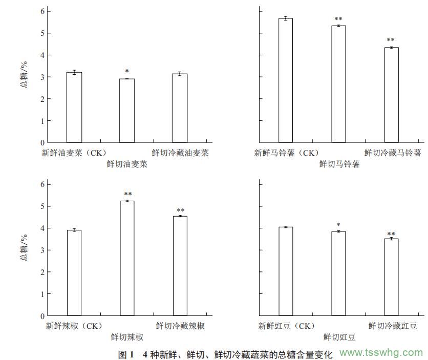 葡萄酒釀造過(guò)程中風(fēng)險(xiǎn)因素的分析研究（一）