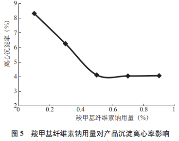螺旋藻銀杏運(yùn)動飲料研制及抗氧化性研究（三）