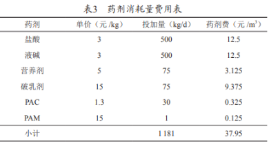 某水溶性丙烯酸酯乳液生產(chǎn)廢水處理站工程設(shè)計(jì)（二）