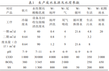 某水溶性丙烯酸酯乳液生產(chǎn)廢水處理站工程設(shè)計(jì)（一）