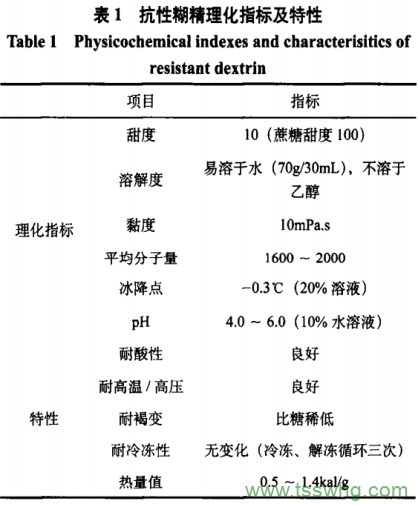 抗性糊精制備方法、功能特性及在食品中應(yīng)用研究（一）
