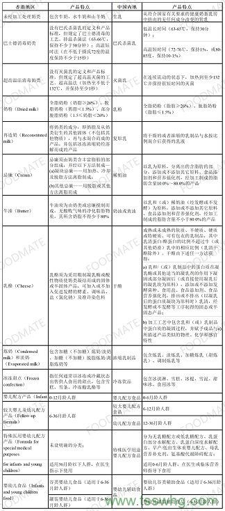牛骨酶解用什么酶制劑？